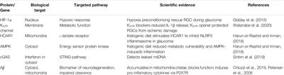 Crosstalk Between Dysfunctional Mitochondria and Inflammation in Glaucomatous Neurodegeneration